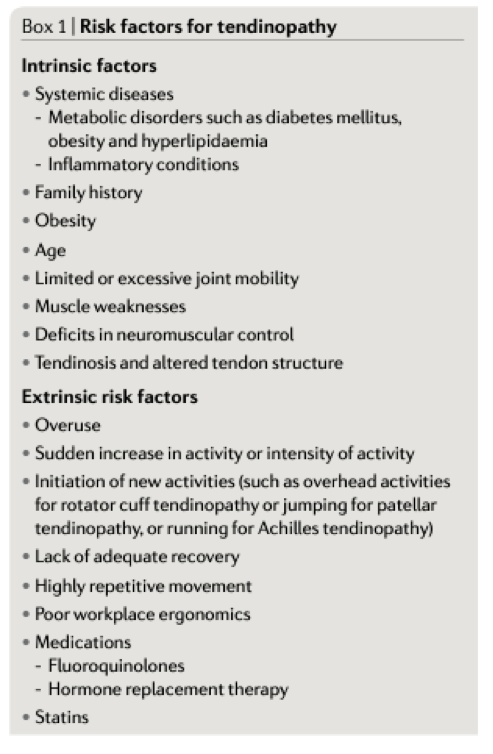 list of risk factors for tendon injuries