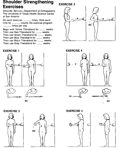 Illustration of the Rockwood Protocol for rehabilitation of shoulder instability